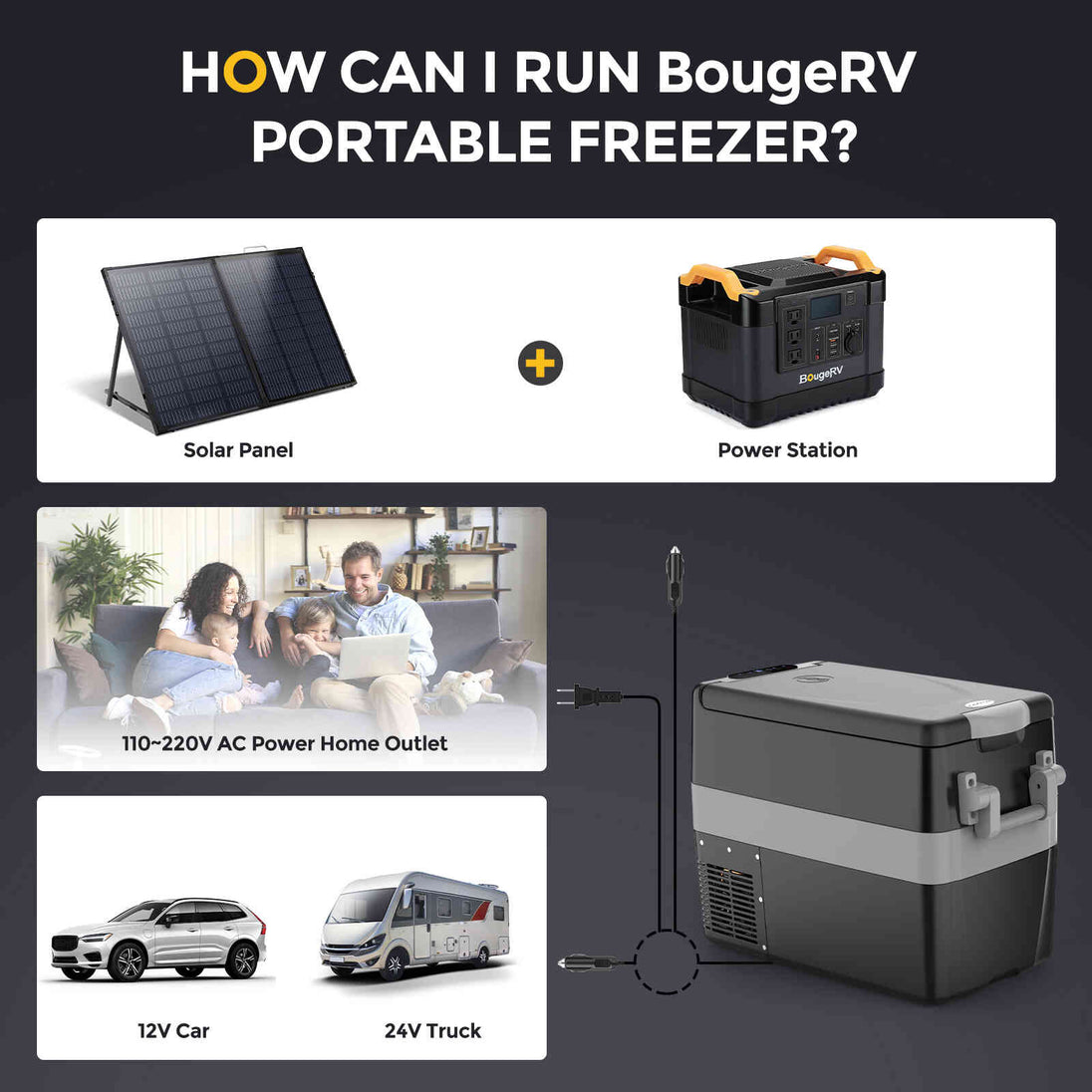 BougeRV 12V 53 Quart Portable Fridge Car Freezer Refurbished