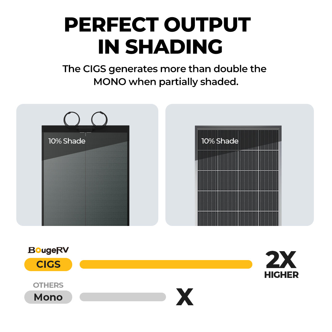 Product photo of BougeRV Yuma 100W CIGS Thin-film Flexible Solar Panel with Tape (Long Version)