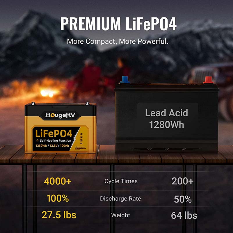 Product photo of BougeRV 12V 1280Wh/100Ah Self-Heating LiFePO4 Battery