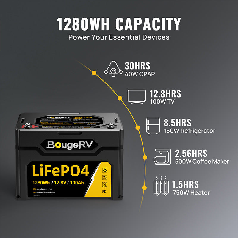 Product photo of BougeRV 12V 1280Wh/100Ah LiFePO4 Battery