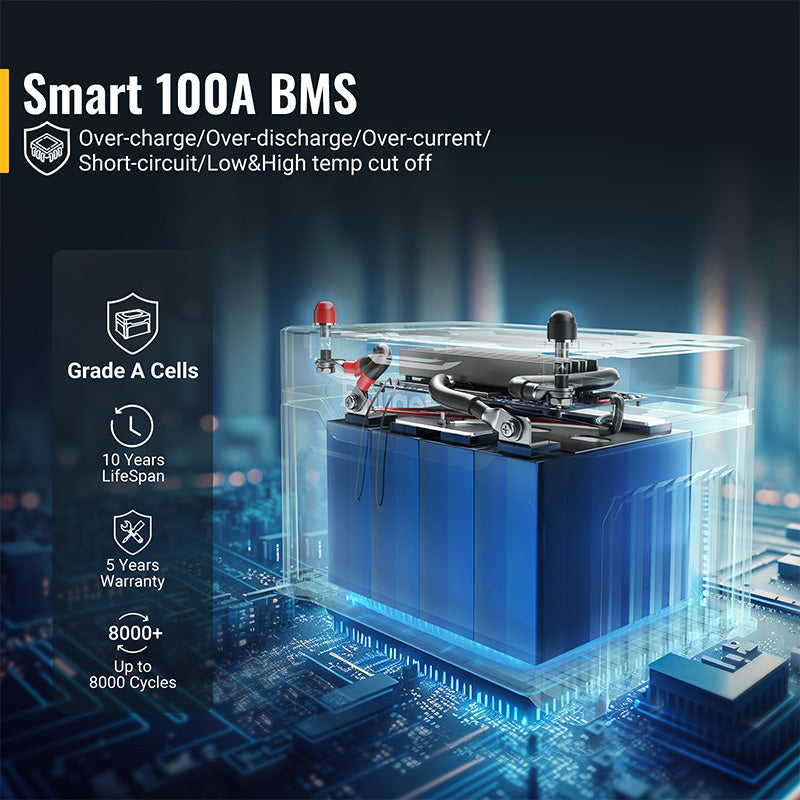 Product photo of BougeRV 12V 1280Wh/100Ah LiFePO4 Battery