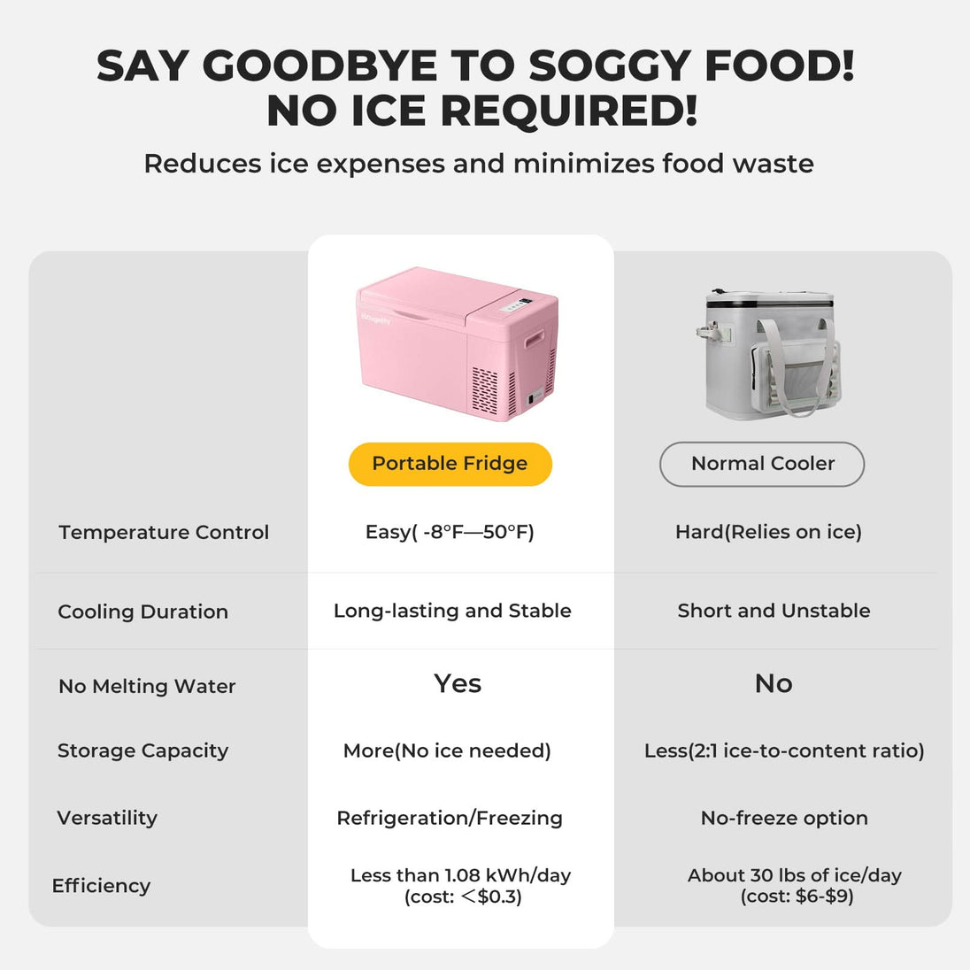 BougeRV pink mini fridge