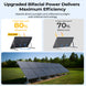 Solar panel system with bifacial technology and efficiency details.