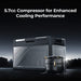 Product photo of BougeRV New Rocky V3.0 55QT Dual Zone 12V Car Fridge
