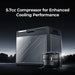 Product photo of BougeRV New Rocky V3.0 81QT Dual Zone 12V Car Fridge