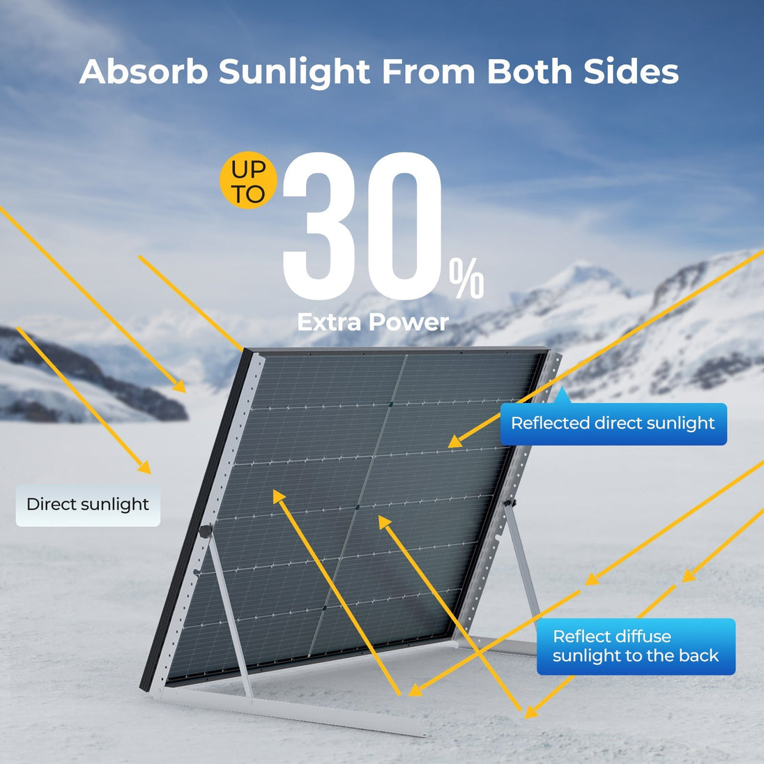 Product photo of BougeRV 800W 12V Rigid Solar System Kit