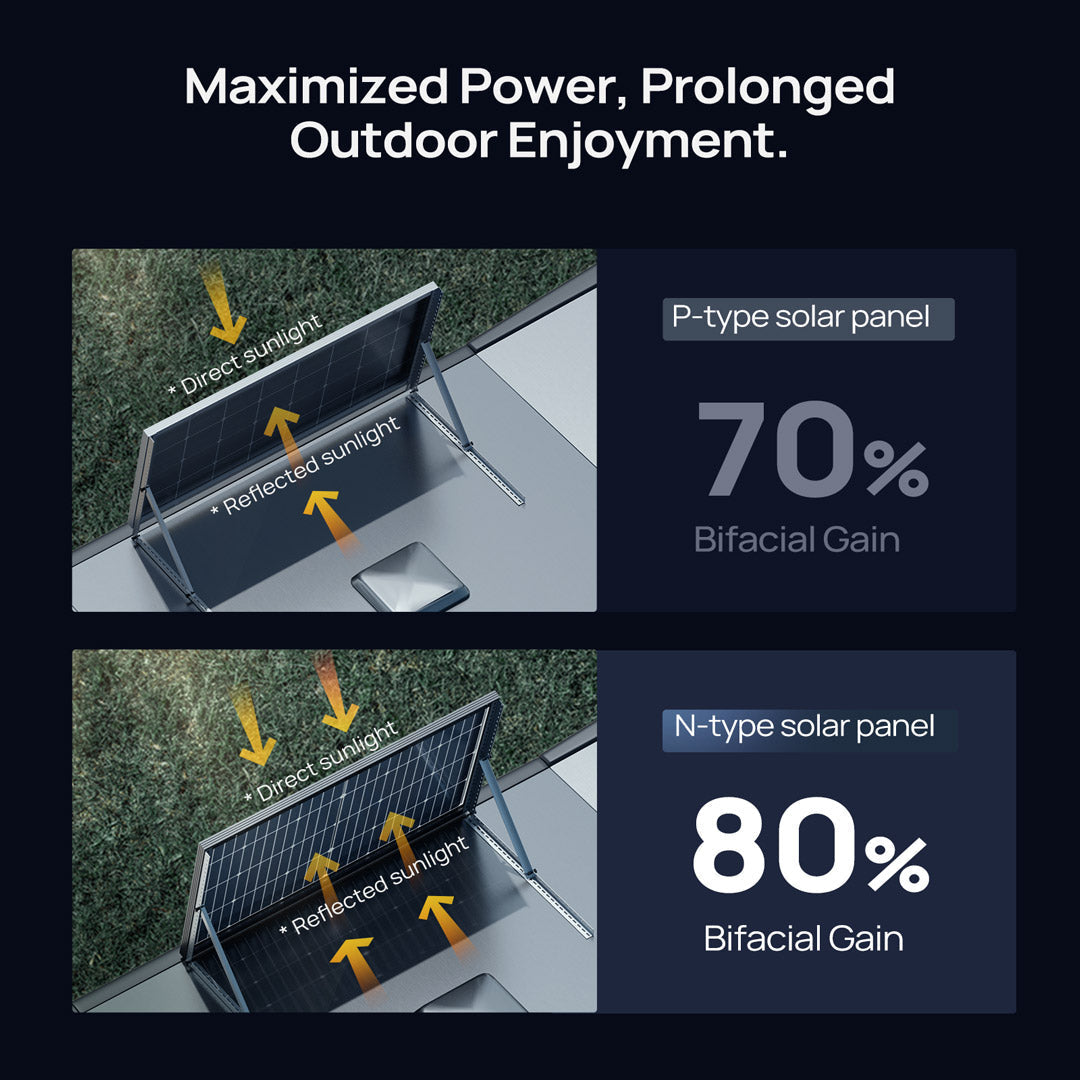 Product photo of BougeRV 12V 200W TOPCon Rigid Solar System Kit