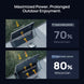 Product photo of BougeRV 12V 200W TOPCon Rigid Solar System Kit
