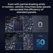 Product photo of BougeRV N-Type 1200 Watts 16BB 12V/24V Bifacial Solar Panel