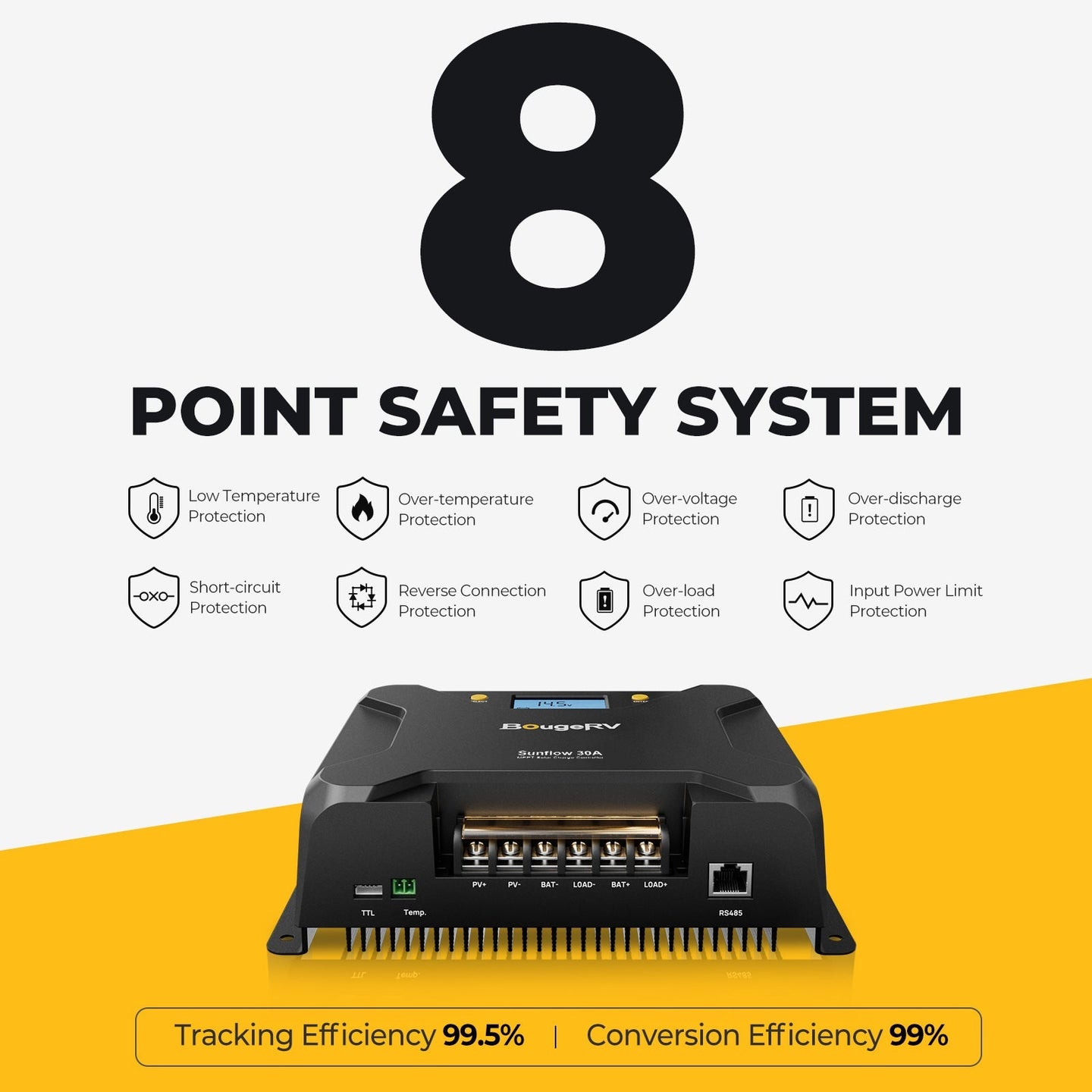Product photo of BougeRV 12V 200W TOPCon Rigid Solar System Kit