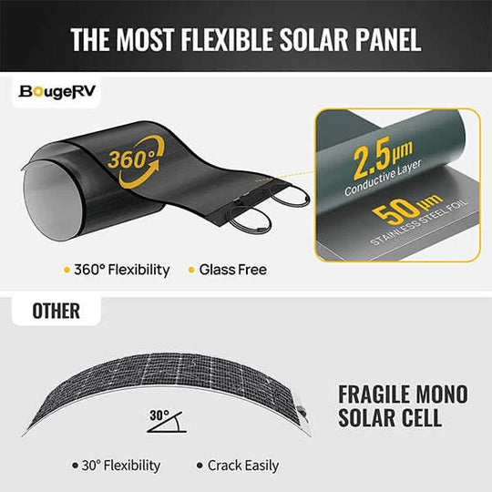 Product photo of BougeRV 12V 400W ShadePower Yuma CIGS Flexible Solar Kit (Punched)