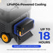 Product photo of BougeRV New CRD2 V2.0 52QT Dual Zone 12V Portable Fridge with 240Wh Battery