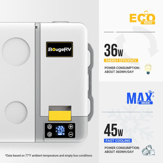 36W ECO MODE