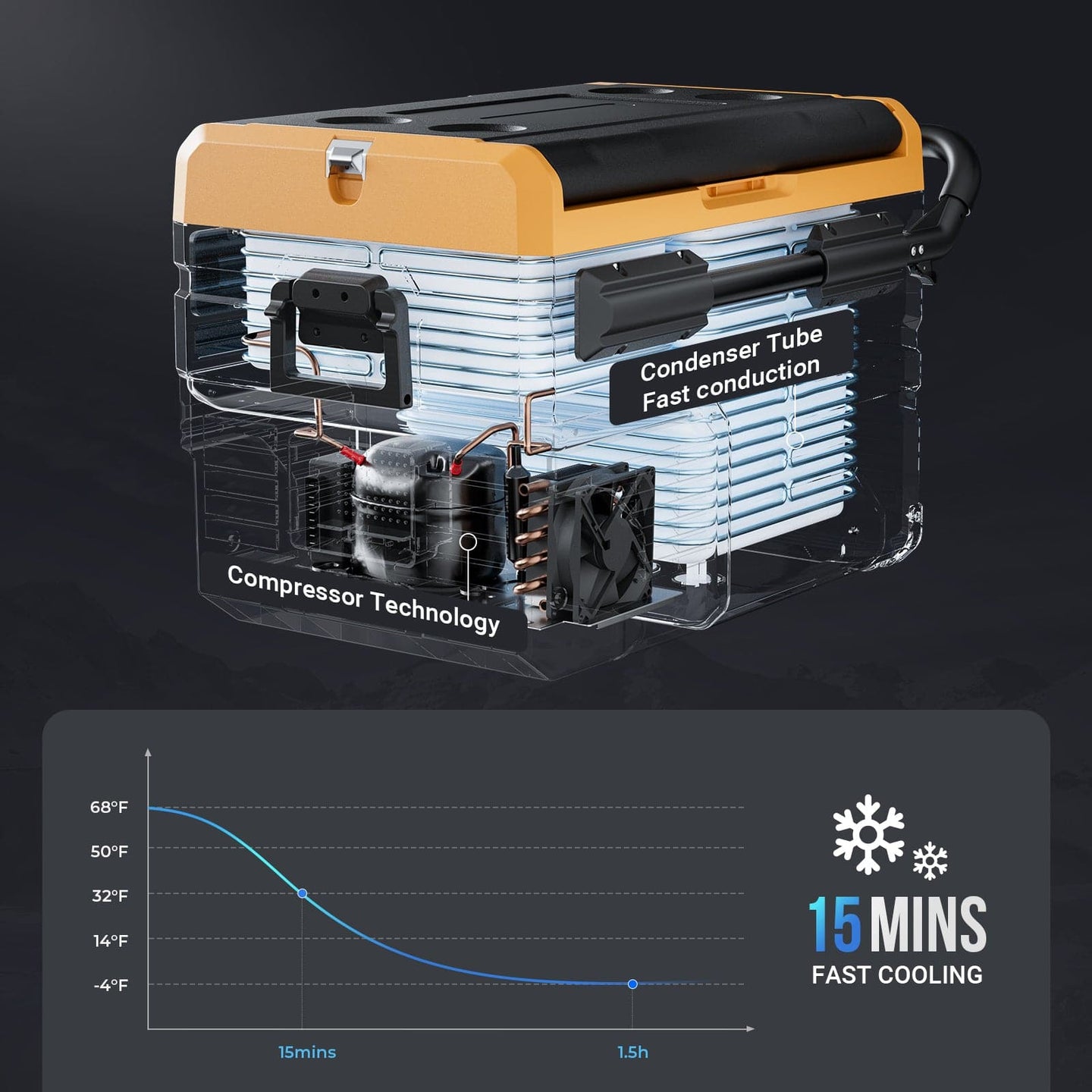 BougeRV CR55 portable fridge