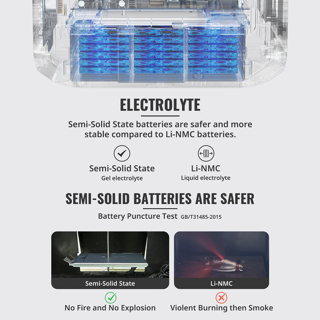 Product photo of BougeRV ROVER2000 Semi-Solid Extra Battery