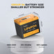 Product photo of BougeRV 12V 200W ShadePower Yuma CIGS Flexible Solar System Kit (Adhesive)