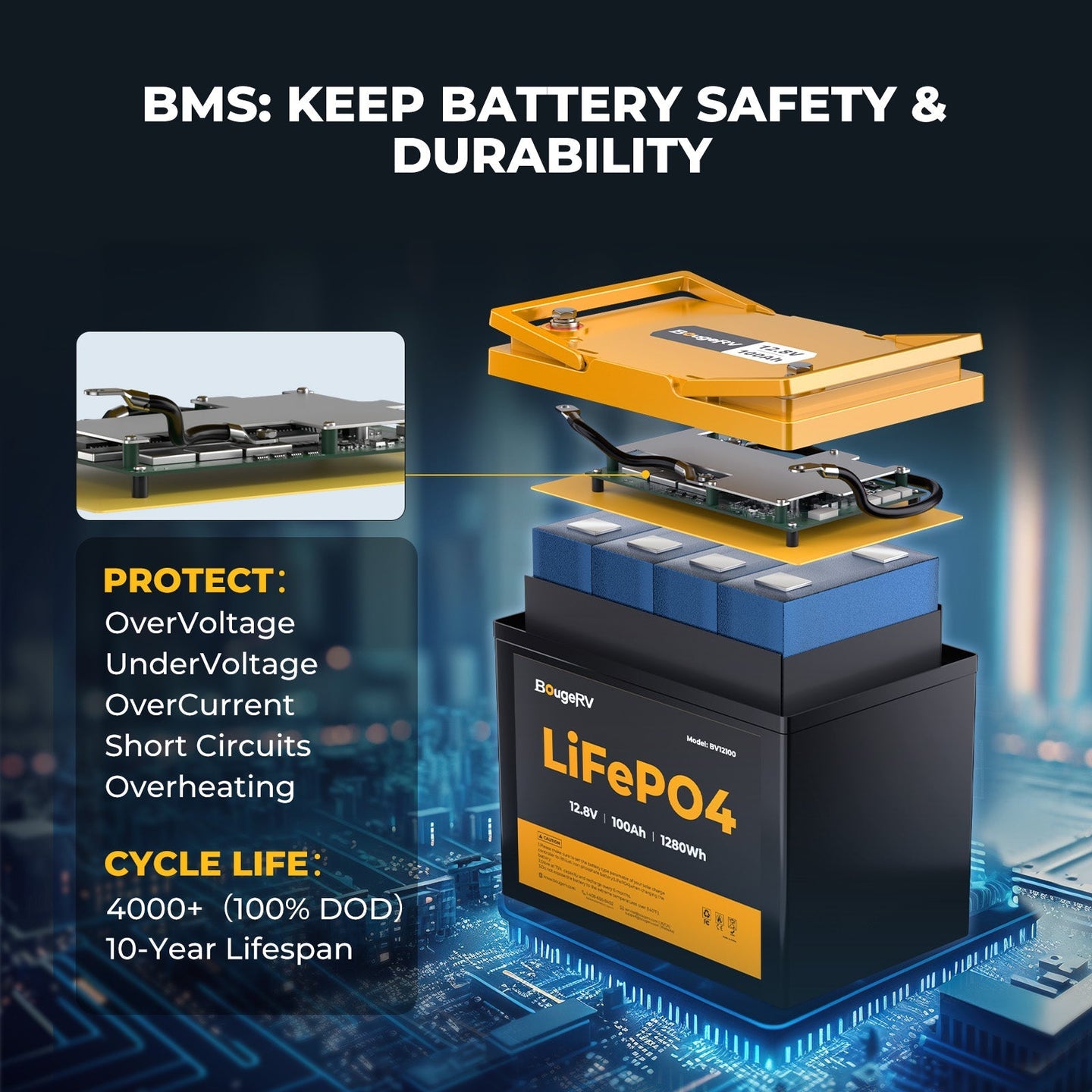 Product photo of BougeRV 12V 400W TOPCon Rigid Solar Kit