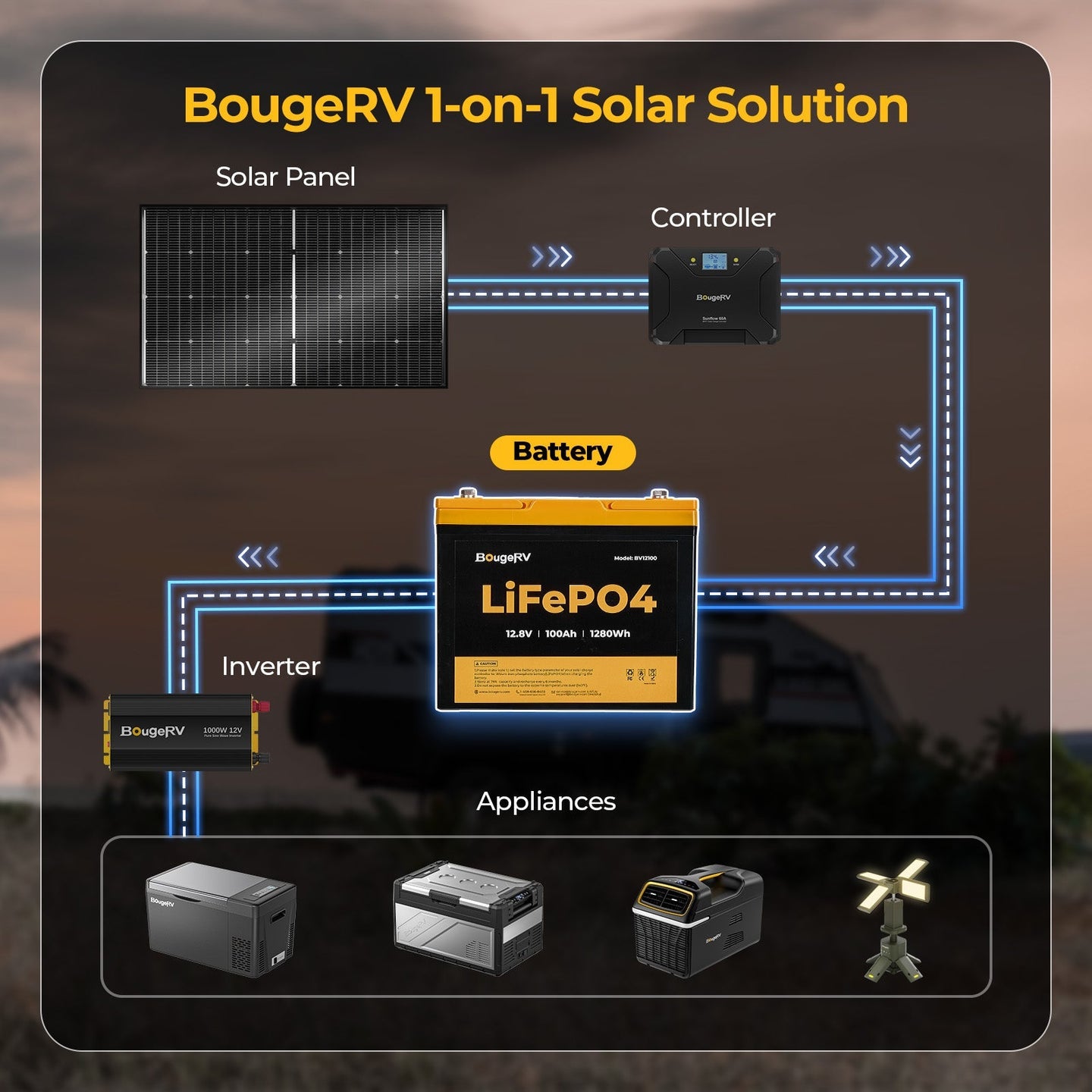 Product photo of BougeRV 800W 12V Rigid Solar System Kit