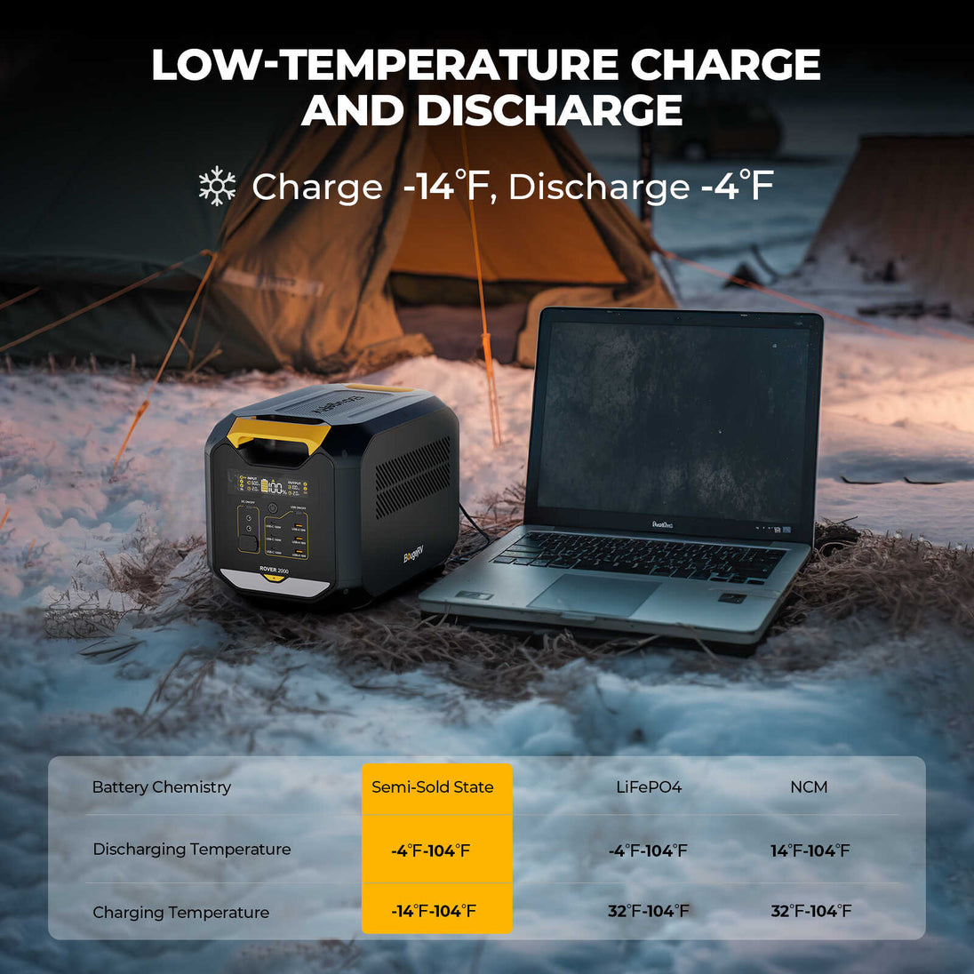ROVER2000 Semi-Solid State Portable Power Station: low temperature charge