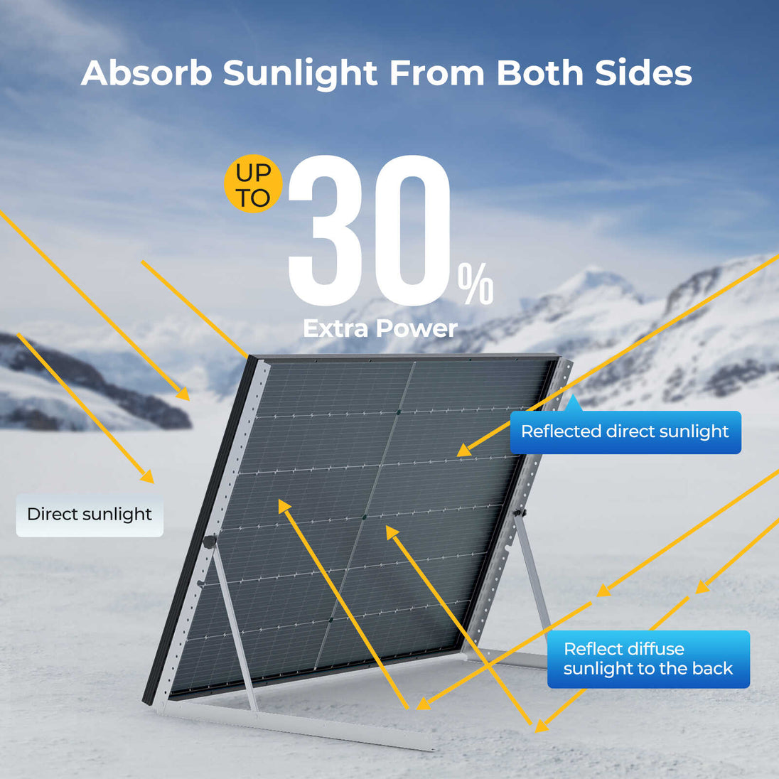 BougeRV 400 Watt bifacial solar panel