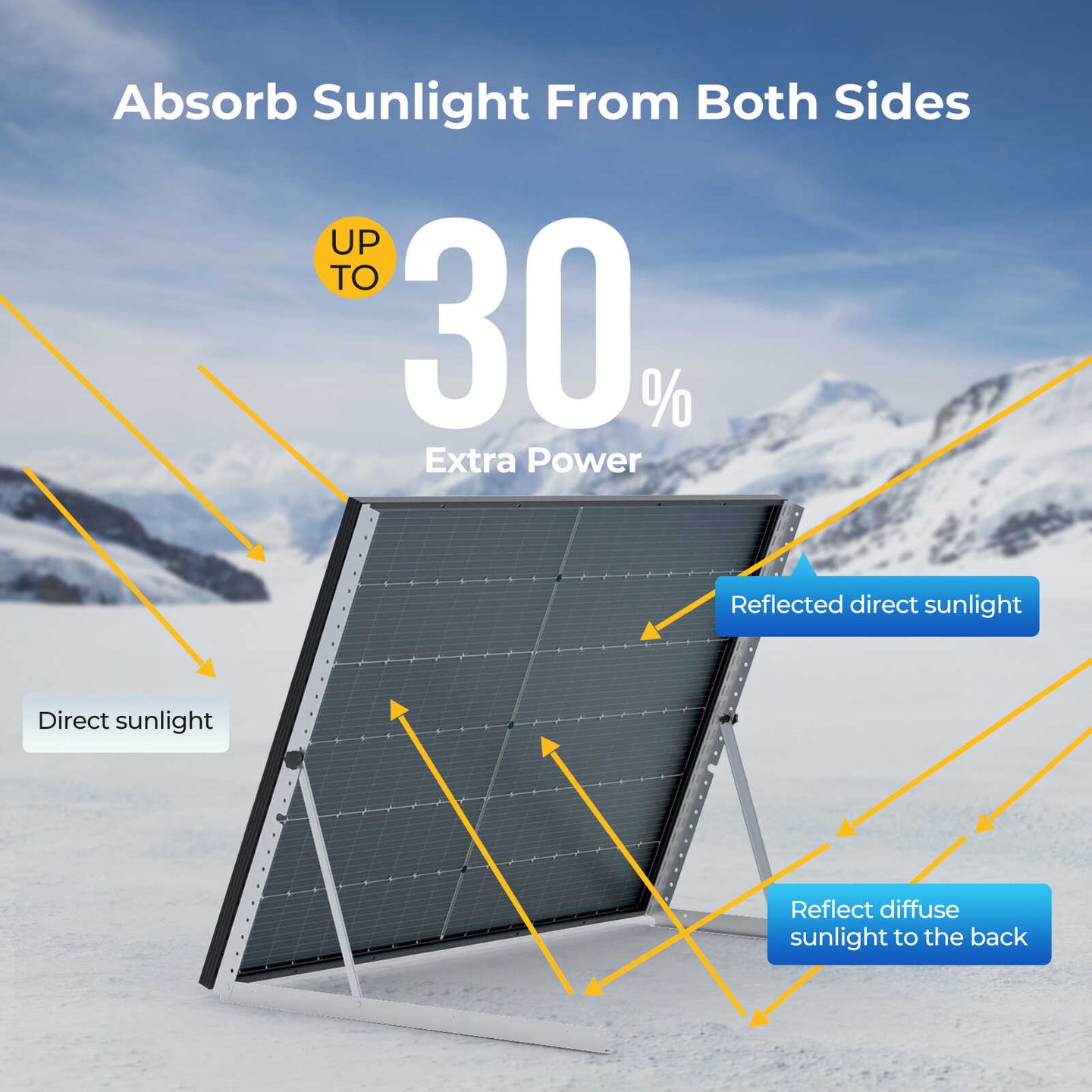 BougeRV 400 Watt bifacial solar panel