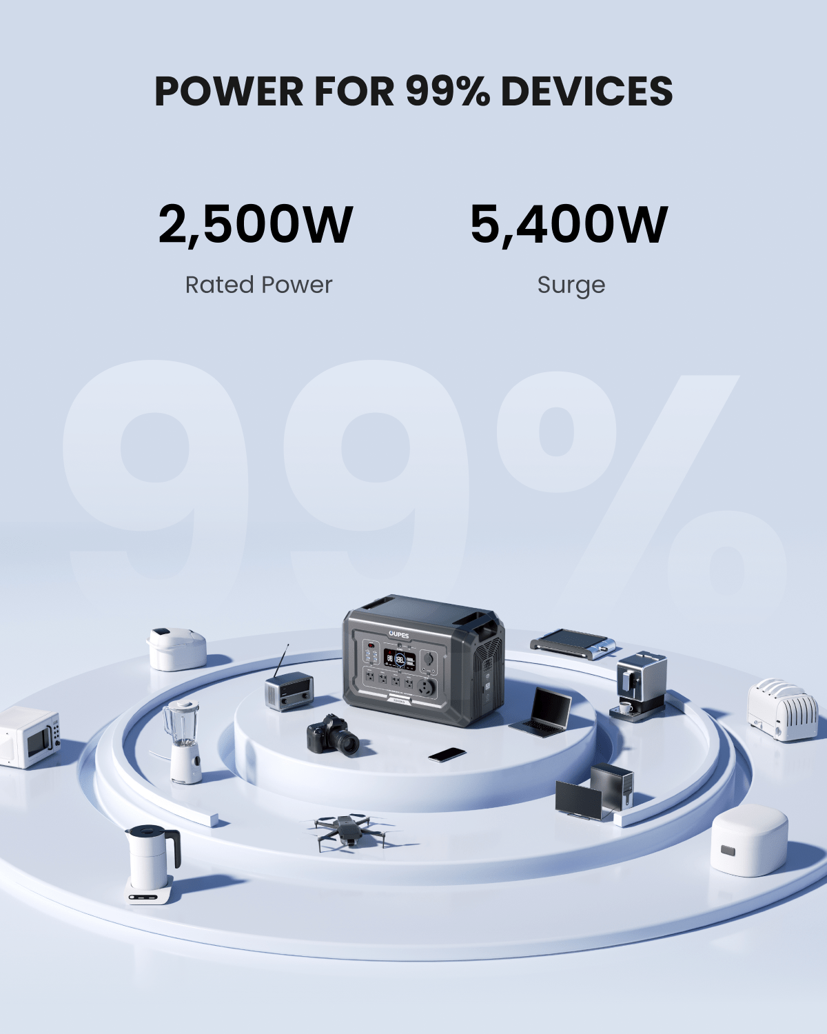 OUPES Mega 2 Portable Power Station