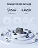 OUPES Mega 2 Portable Power Station